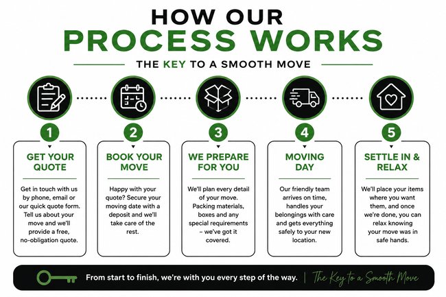 Key Move Removals-6