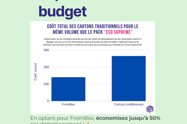 jusqu'à 50% d'économie par déménagement !