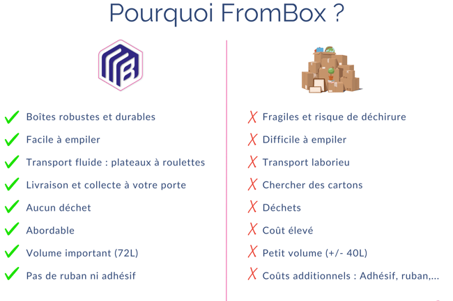 FromBox-9