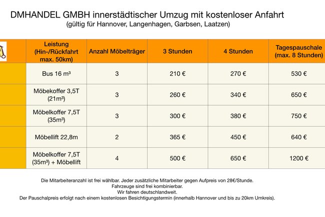 Dmhandel Gmbh-4